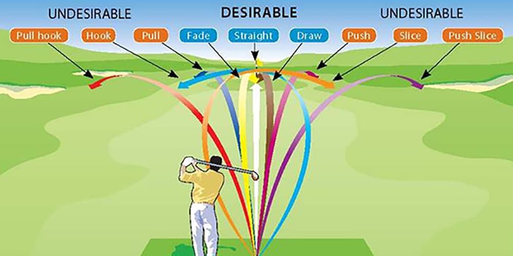 Fade vs Draw in Golf The Differences and Tips for Each
