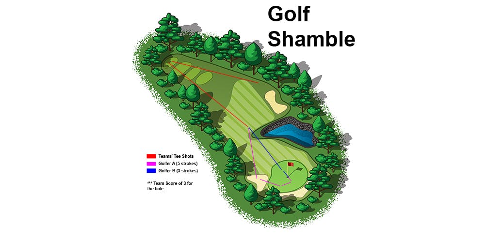 What is a Shamble in Golf? Shamble vs Scramble Differences