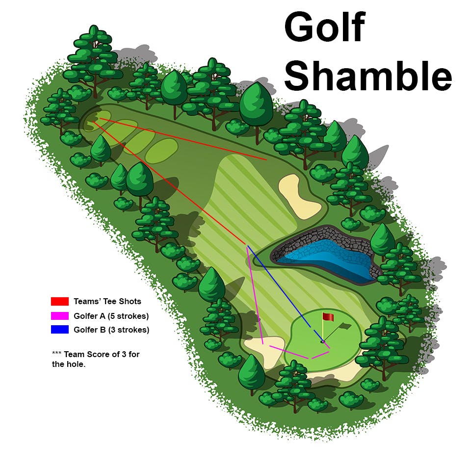 Golf Shamble Example Illustration 